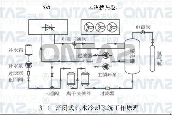 密閉式循環純水冷卻系統介紹