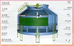 冷卻循環中冷卻塔工作過程詳細講解