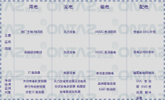 電力冷卻系統-水冷冷卻系統
