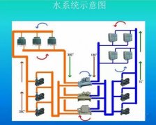 精密空調水冷與冷凍水系統簡介