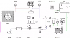 常見的冷水機組的工作原理、組成與故障分析