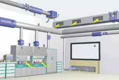 實驗室通風系統設計安裝 詳細說明