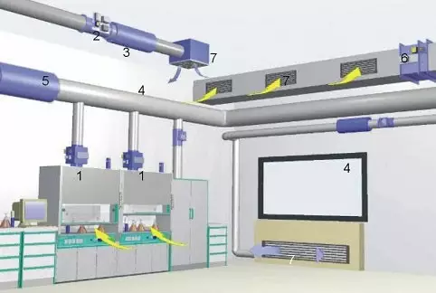 實驗室通風系統設計安裝