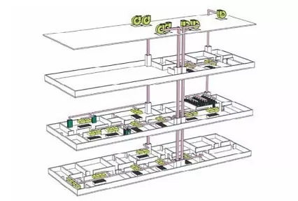 實驗室通風系統設計安裝