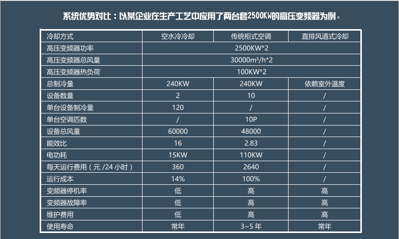 高壓變頻器專用空水冷系統(tǒng)