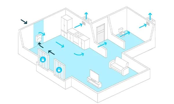 全熱交換新風機
