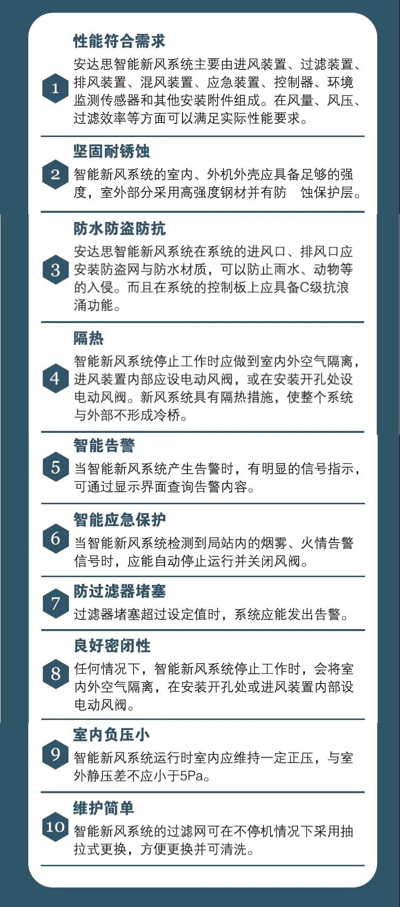 工業(yè)新風(fēng)機