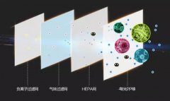 【新風】安達思基站節能智能新風系統8大特點